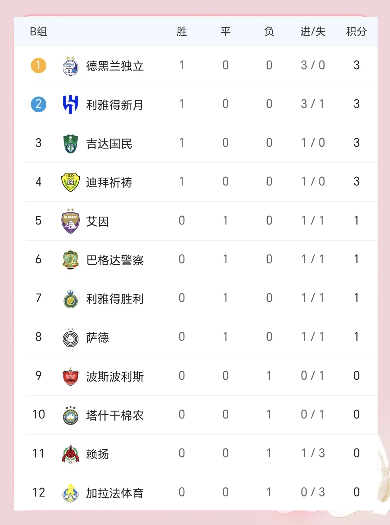 关于中超球员表现抢眼，国家队集训名单再起变动的信息