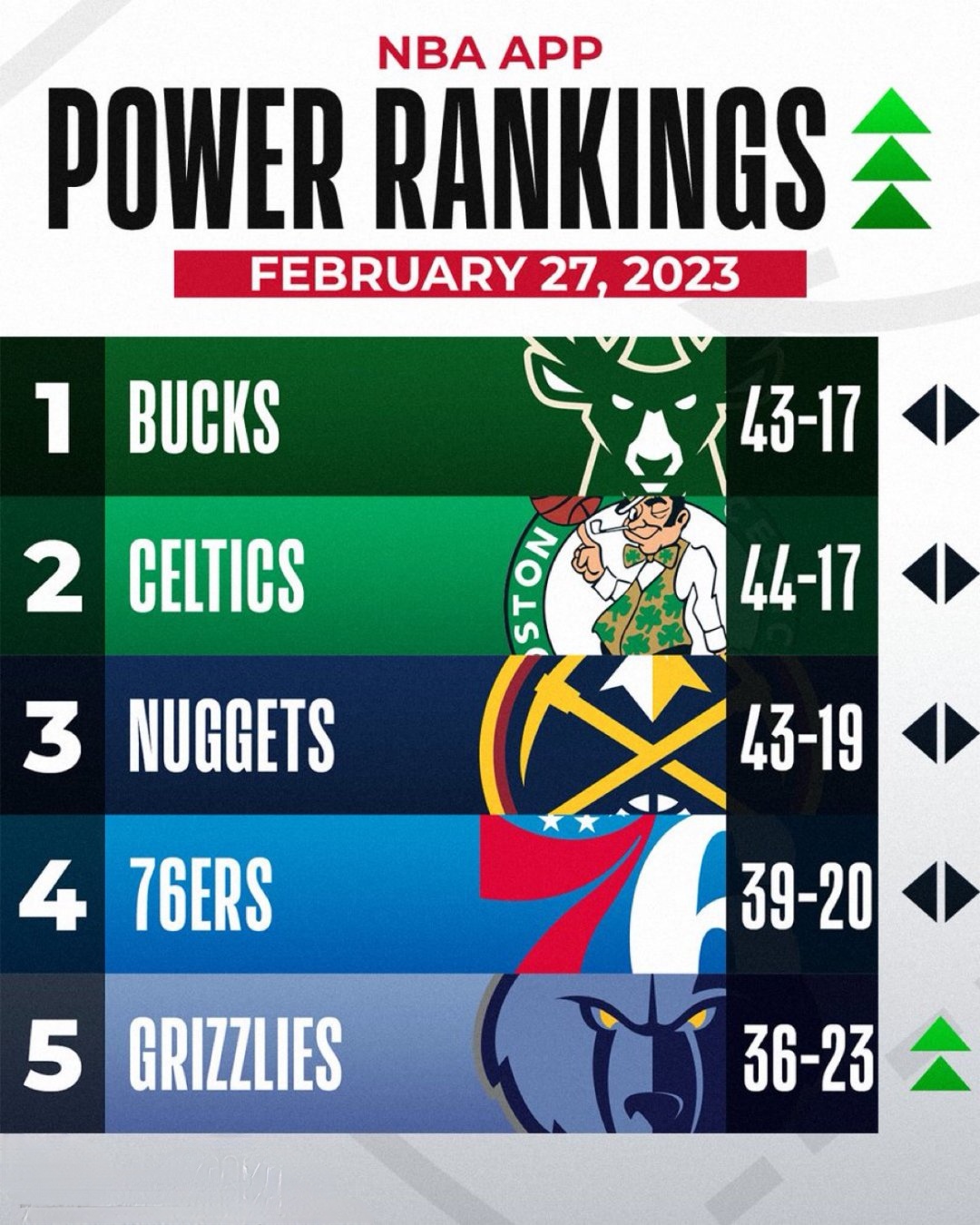 关于南方球队迎来五连胜，实力有所提升的信息